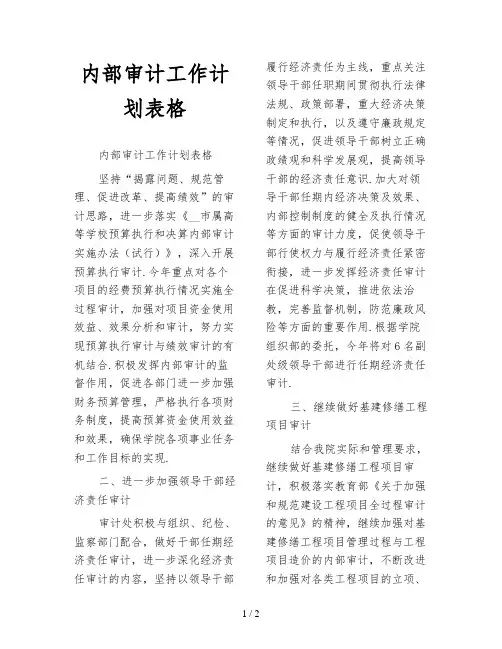 内部审计工作计划表格