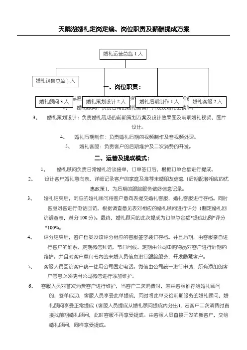 婚礼定编制及工资方案