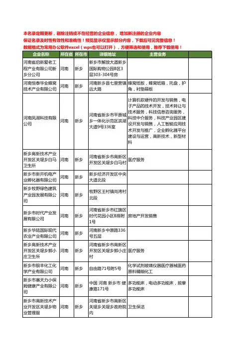 新版河南省新乡产业工商企业公司商家名录名单联系方式大全81家