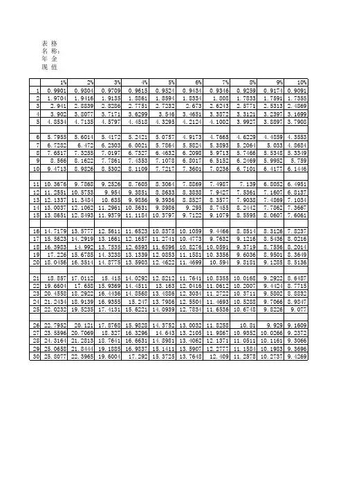 年金现值、年金终值、复利现值、复利终值系数表