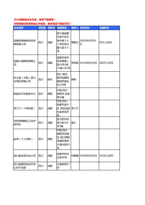 【优质数据】2018年四川省日用化学品工商企业名录黄页大全367家