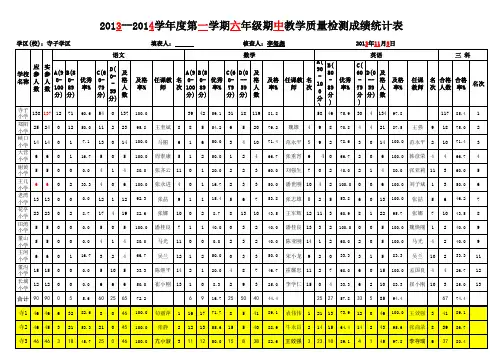 13秋期中四五六年级统测成绩册及统计表汇总