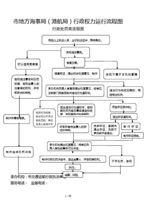 市地方海事局行政权力运行流程图