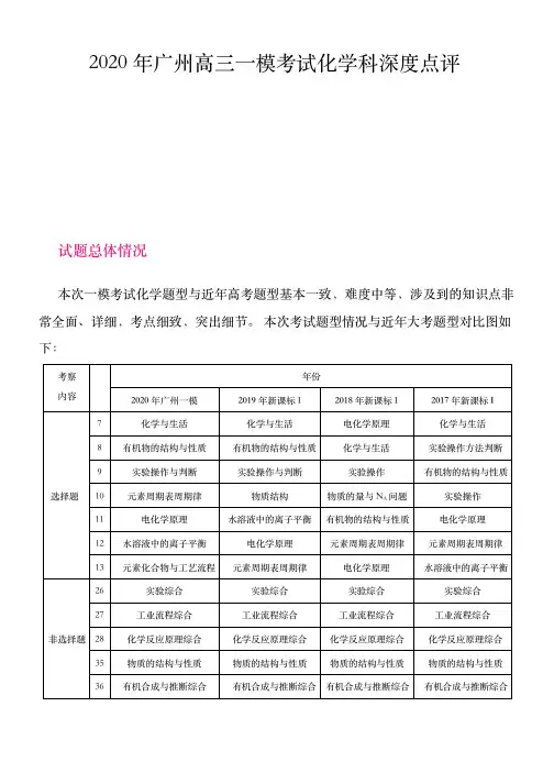 2020年广州市一模化学科深度点评