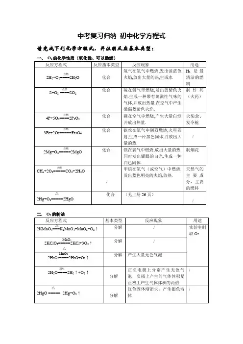 中考复习归纳、初中化学方程式大全
