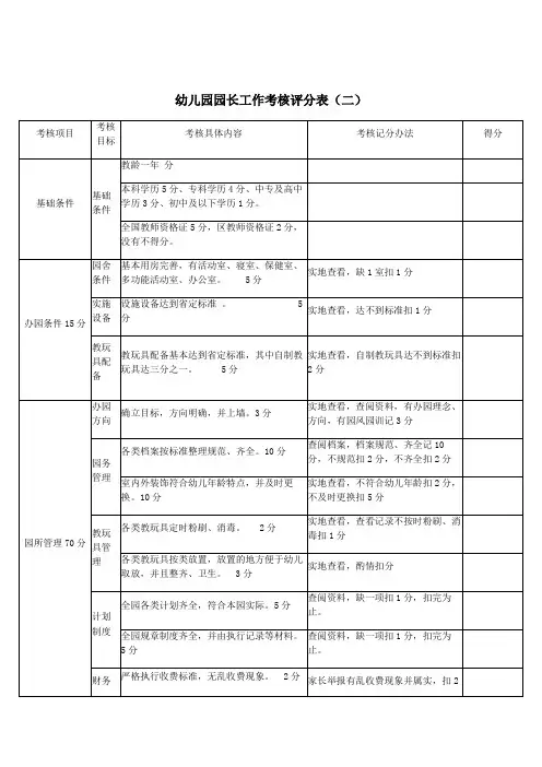 幼儿园园长考核评价细则表