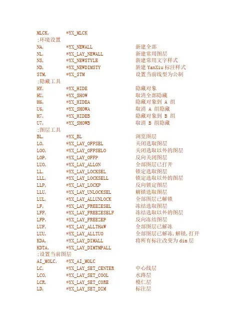 燕秀工具快捷键