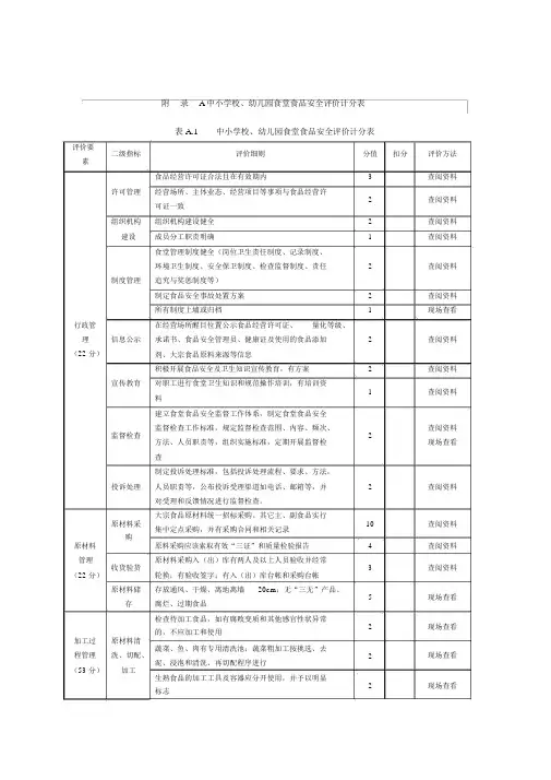 中小学校、幼儿园食堂食品安全评价计分表