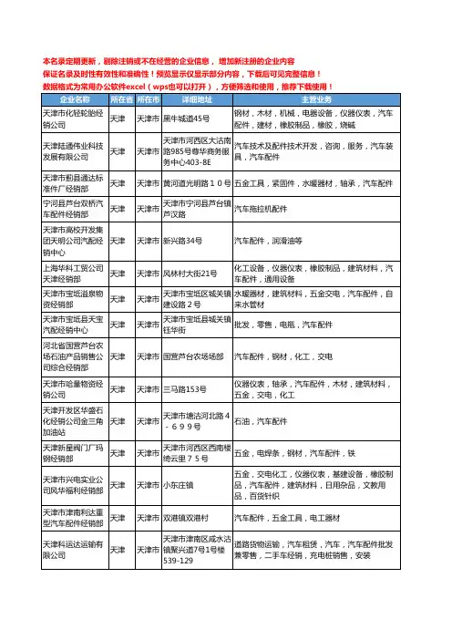 新版天津市汽车配件经销工商企业公司商家名录名单联系方式大全149家