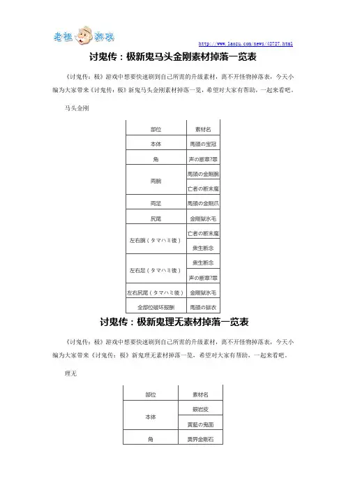 讨鬼传：极新鬼马头金刚素材掉落一览表
