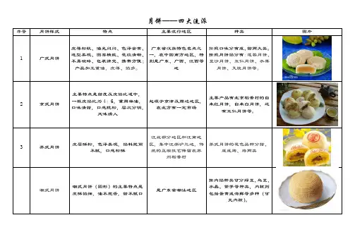 月饼—四大流派