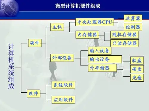 1.3微型计算机硬件组成