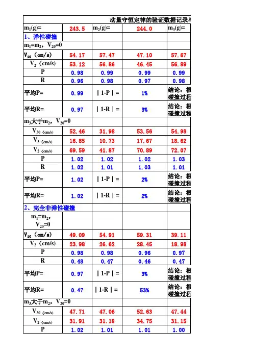 长沙理工大学物理实验动量守恒数据处理1