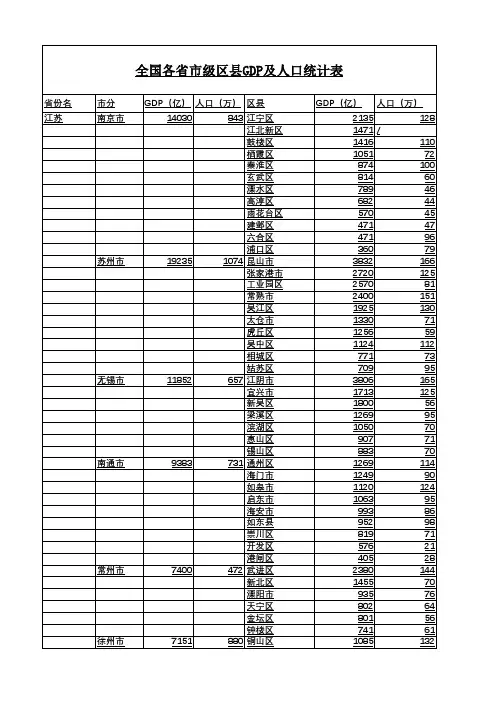 2019年全国各省市级区县GDP及人口统计表