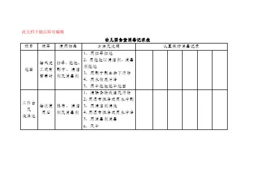幼儿园食堂消毒记录表(完整资料).doc