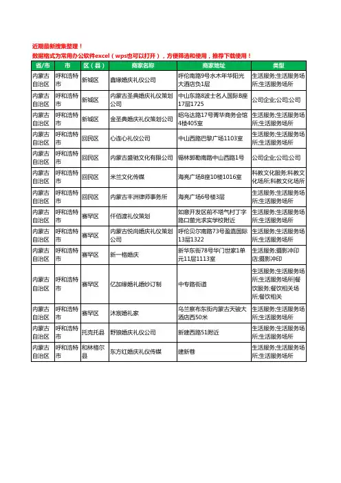 2020新版内蒙古自治区呼和浩特市婚庆有限公司工商企业公司商家名录名单黄页联系方式大全14家
