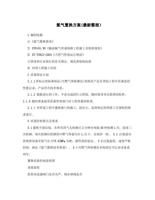 氮气置换方案(最新整理)