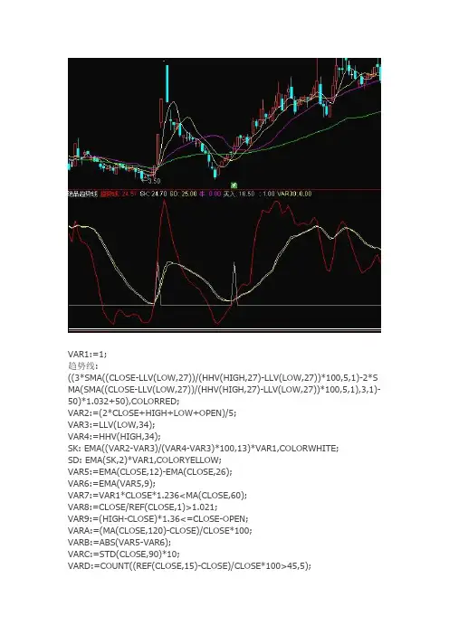 通达信指标公式源码 绝品趋势线副图指标