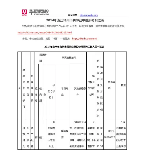 2014年浙江台州市属事业单位招考职位表