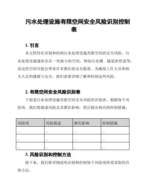 污水处理设施有限空间安全风险识别控制表