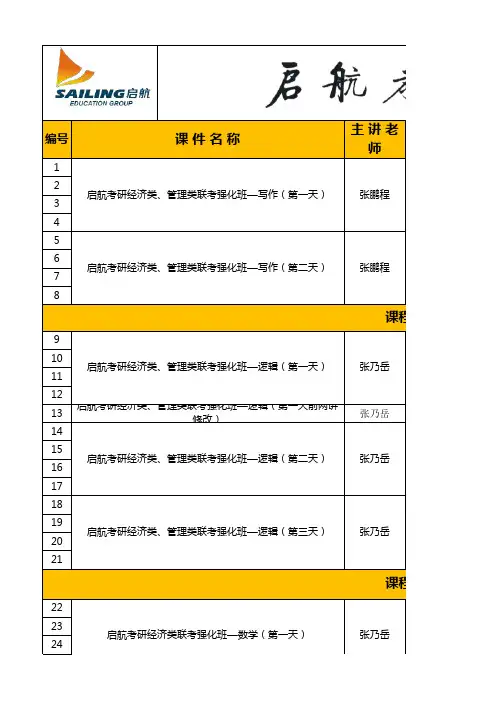 启航2014考研暑期强化班专业课下载链接汇总8.3