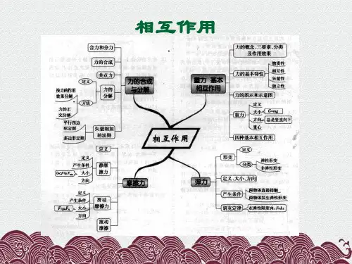高中物理思维导图.ppt
