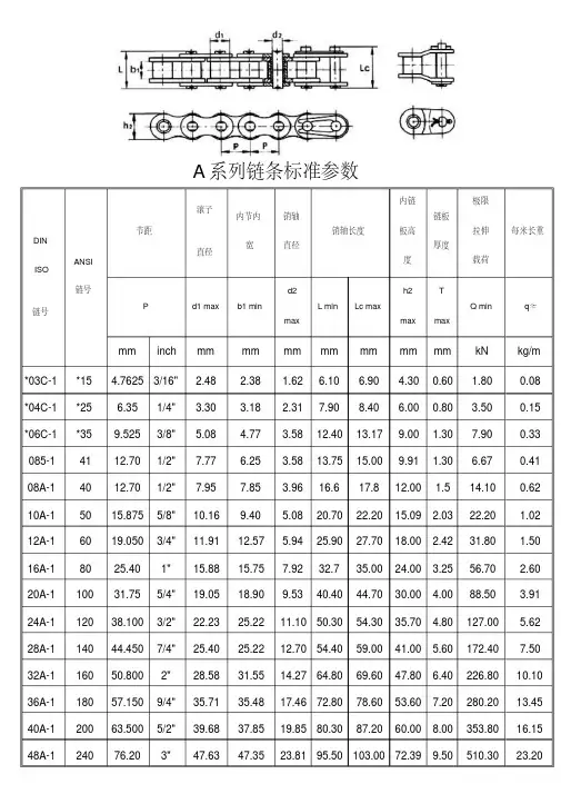标准型号链条参数表