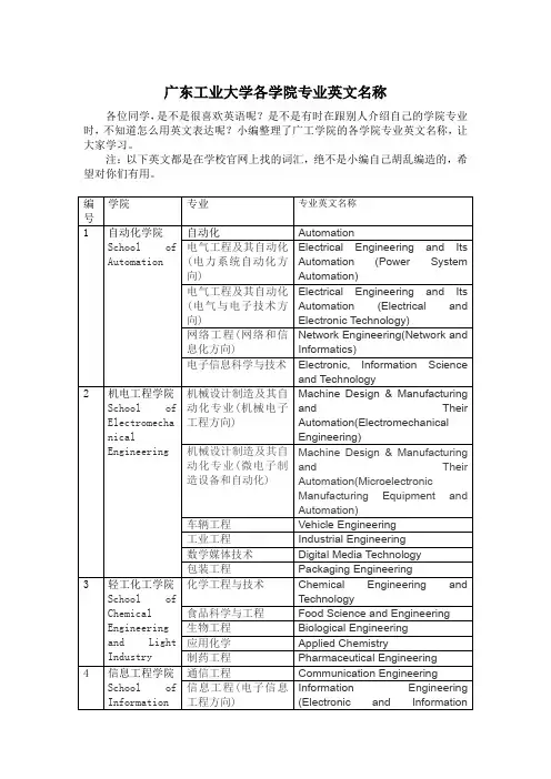 广东工业大学各学院专业英文名称