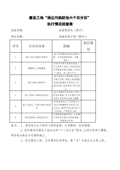 建设工地“扬尘污染防治六个百分百”排查表
