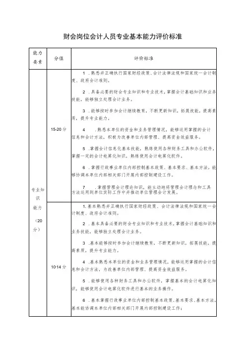 财会岗位会计人员专业基本能力评价标准