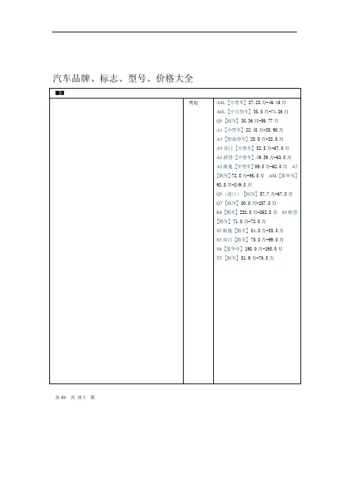 汽车品牌标志型号价格大全
