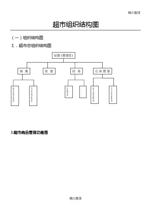 超市组织结构图
