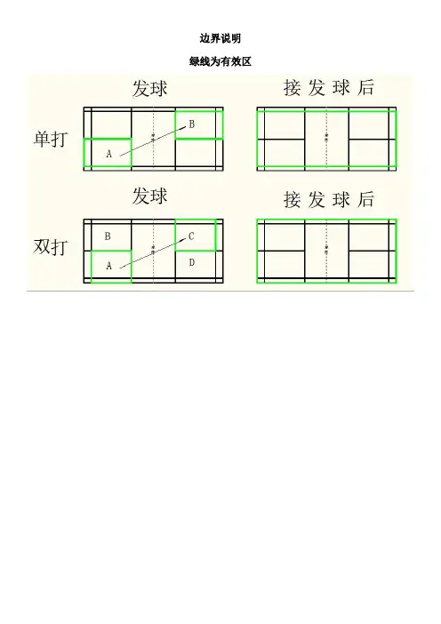羽毛球接发球说明图解