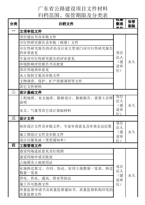 广东省公路建设项目文件材料归档分类表