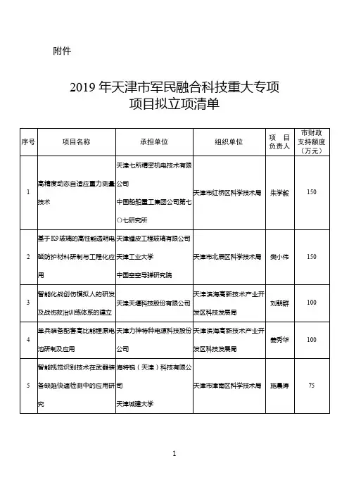 2019年天津市军民融合科技重大专项项目拟立项清单