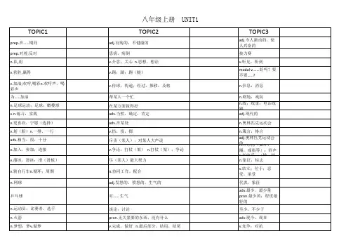 初中仁爱版八上英语单词 汇总