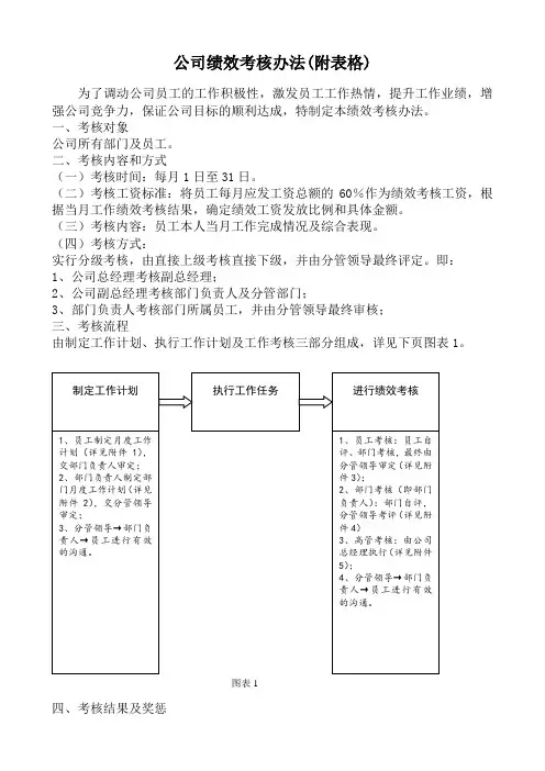 公司职能部门绩效考核办法(附表格)