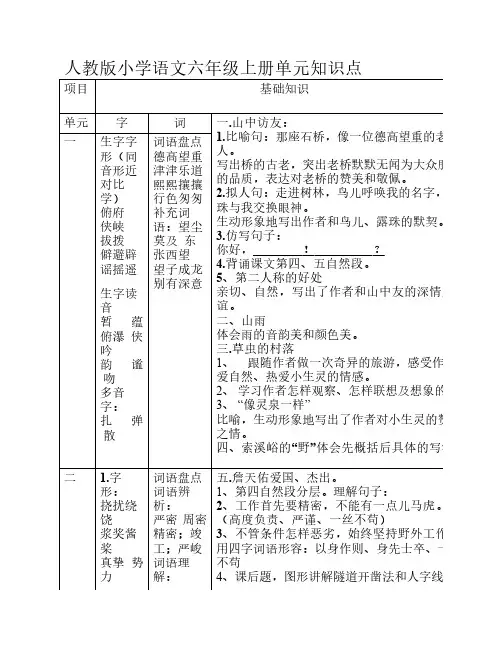 语文六年级上册单元知识重    难点