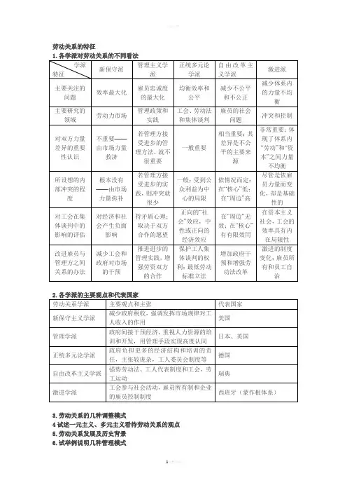劳动关系期末复习题