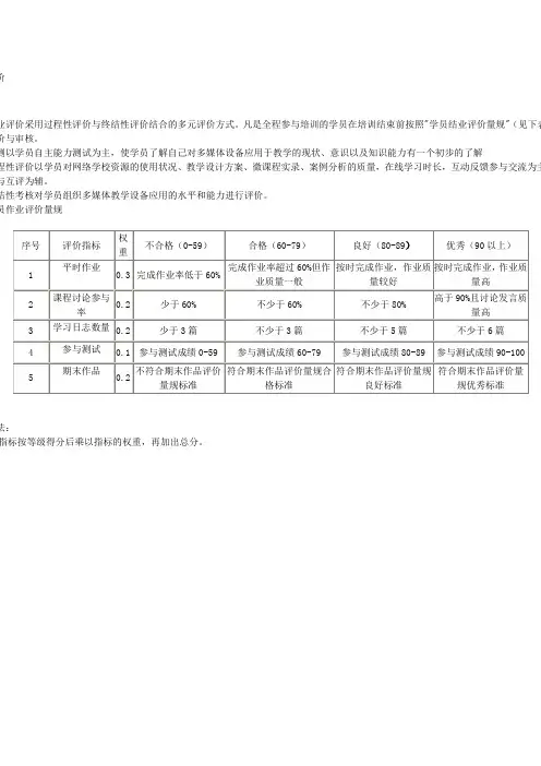 学员结业考核评价标准