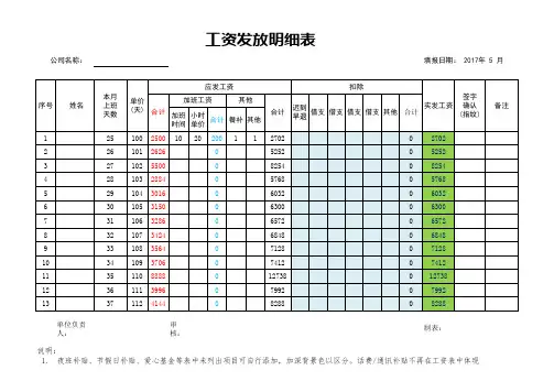 员工工资表格式-