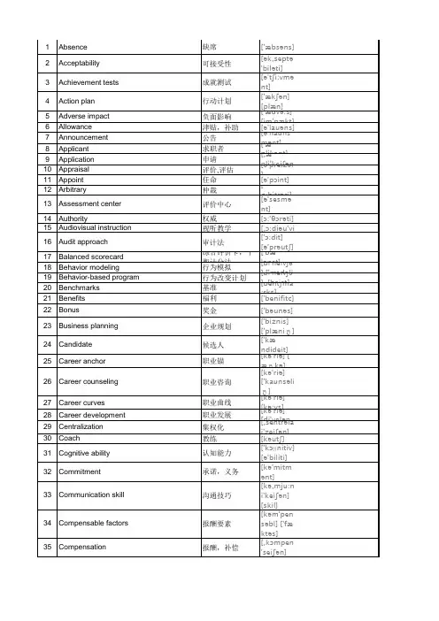 人力资源管理师三级专业英语词汇(音标)