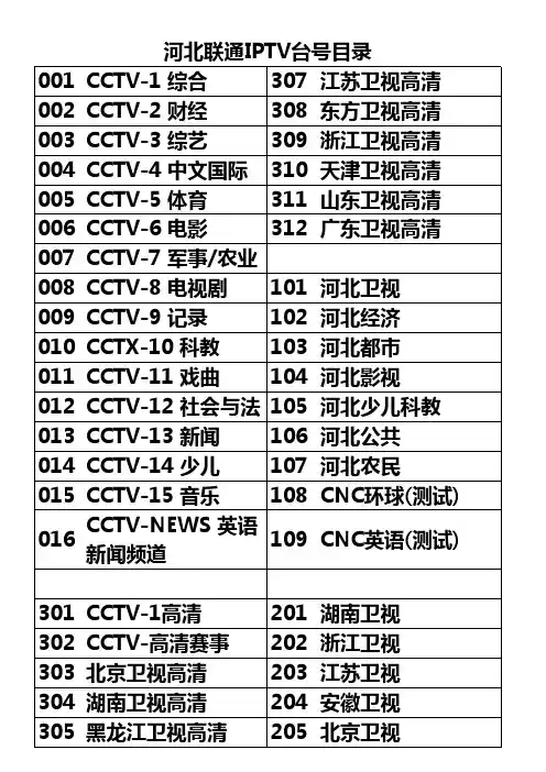 河北联通IPTV台号目录频道列表