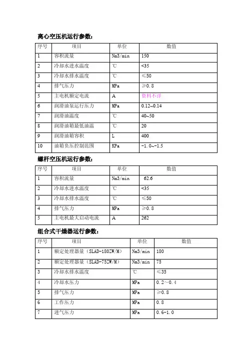 空压机运行参数表