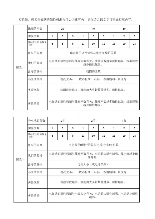 教科版2017秋小学科学六年级上册3.5电磁铁探索电磁铁的磁性强弱与什么因素有关