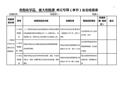 危险化学品重大危险源单元专项检查表