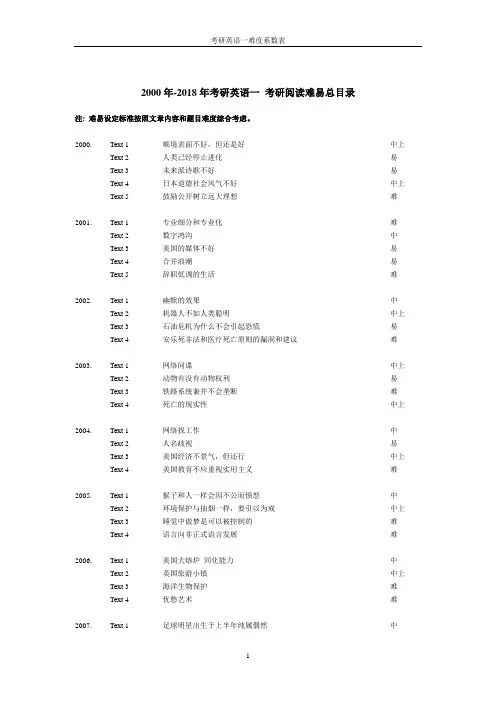 2000年-2018年考研英语一考研阅读难易系数表