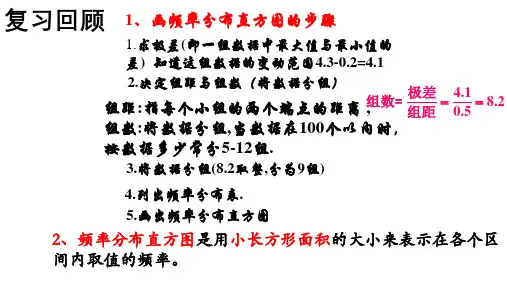人教A版必修三用样本的频率分布估计总体分布PPT精品课件