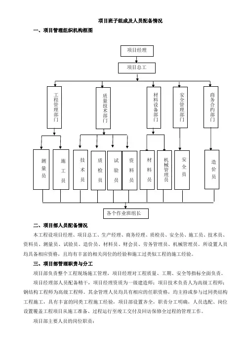 项目班子组成及人员配备情况