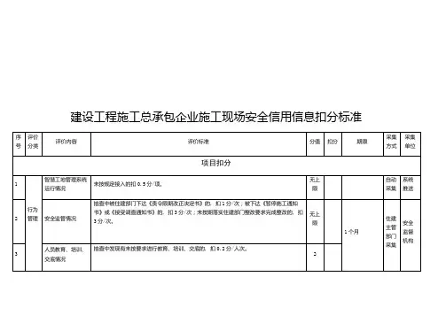 建设工程施工总承包企业施工现场安全信用信息扣分标准
